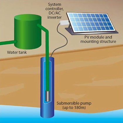 Solar Pumping Kit.jpg